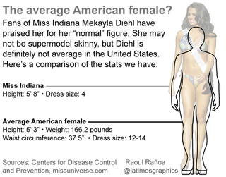 Illustration for article titled Miss Indiana's 'Normal' Body Is Nowhere Near 'Normal'